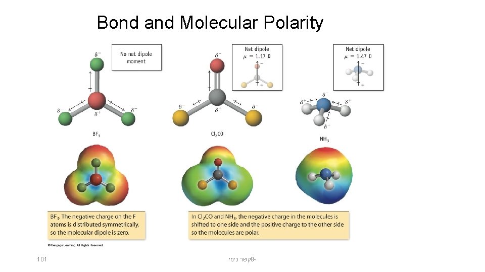 Bond and Molecular Polarity 101 קשר כימי 8 - Bond and Molecular Polarity 101 קשר כימי 8 -