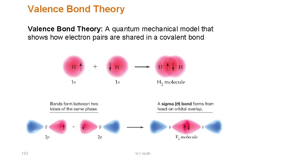 Valence Bond Theory: A quantum mechanical model that shows how electron pairs are shared Valence Bond Theory: A quantum mechanical model that shows how electron pairs are shared
