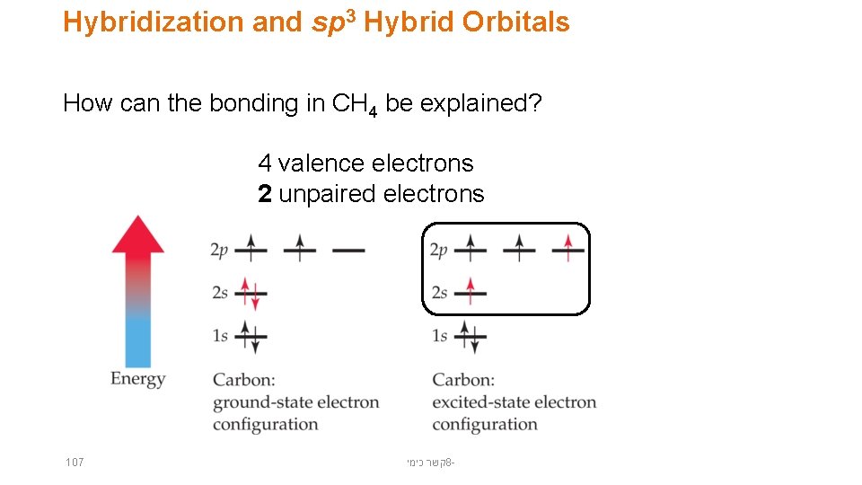 Hybridization and sp 3 Hybrid Orbitals How can the bonding in CH 4 be