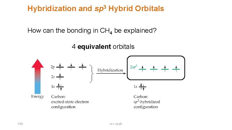 Hybridization and sp 3 Hybrid Orbitals How can the bonding in CH 4 be