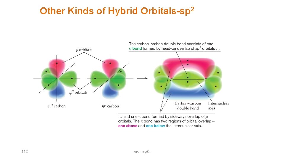 Other Kinds of Hybrid Orbitals-sp 2 113 קשר כימי 8 - 