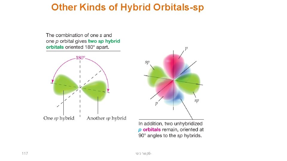 Other Kinds of Hybrid Orbitals-sp 117 קשר כימי 8 - 