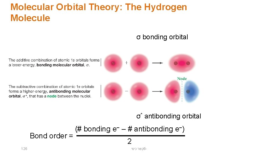 Molecular Orbital Theory: The Hydrogen Molecule σ bonding orbital σ* antibonding orbital Bond order