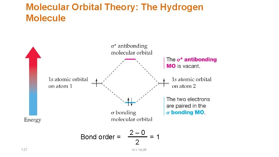 Molecular Orbital Theory: The Hydrogen Molecule Bond order = 127 2– 0 =1 2 Molecular Orbital Theory: The Hydrogen Molecule Bond order = 127 2– 0 =1 2