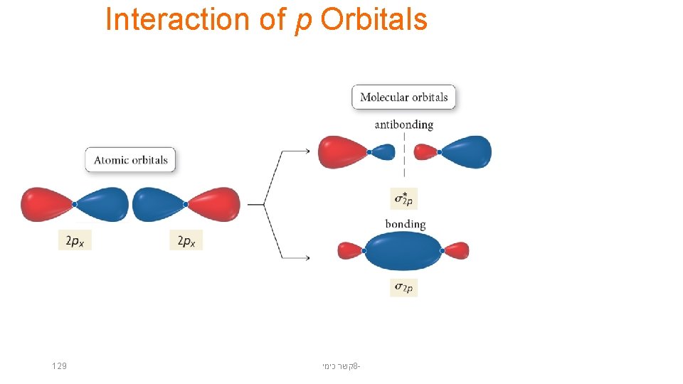 Interaction of p Orbitals 129 קשר כימי 8 - Interaction of p Orbitals 129 קשר כימי 8 -