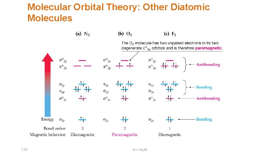 Molecular Orbital Theory: Other Diatomic Molecules 135 קשר כימי 8 - 