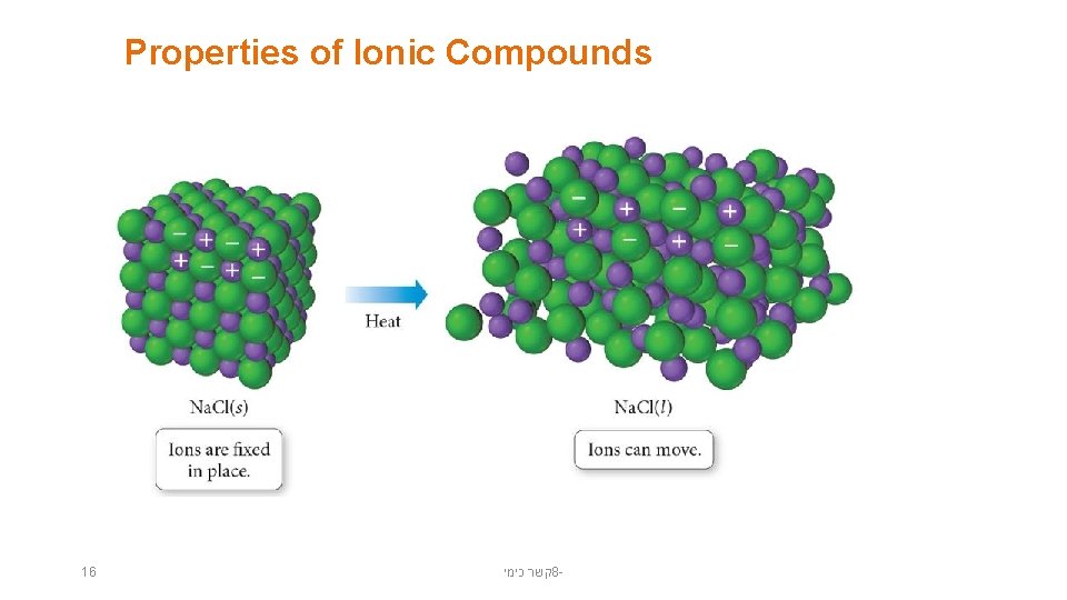 Properties of Ionic Compounds 16 קשר כימי 8 - 