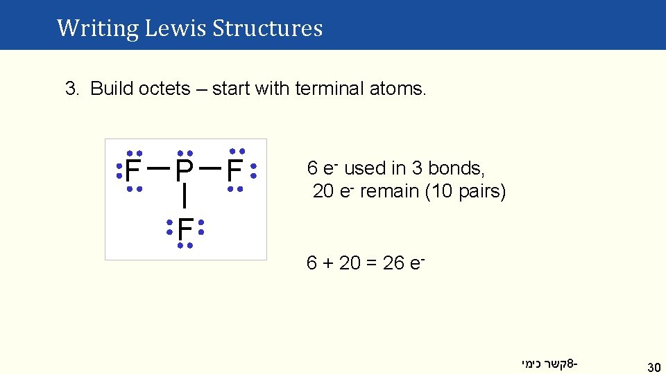 Writing Lewis Structures 3. Build octets – start with terminal atoms. F P F