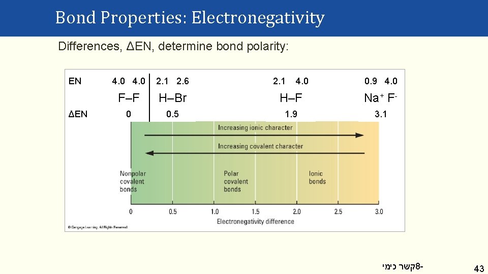 Bond Properties: Electronegativity Differences, ΔEN, determine bond polarity: EN ΔEN 4. 0 2. 1