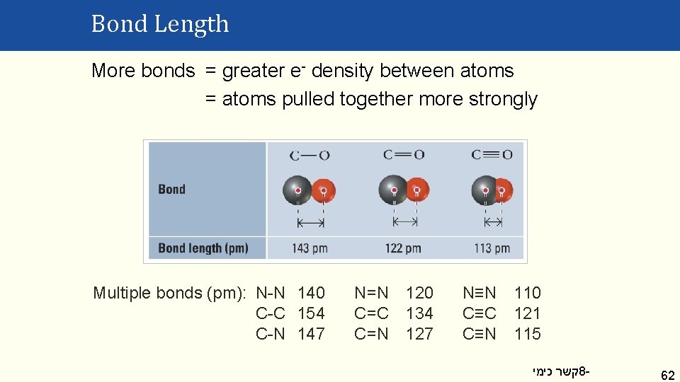 Bond Length More bonds = greater e- density between atoms = atoms pulled together