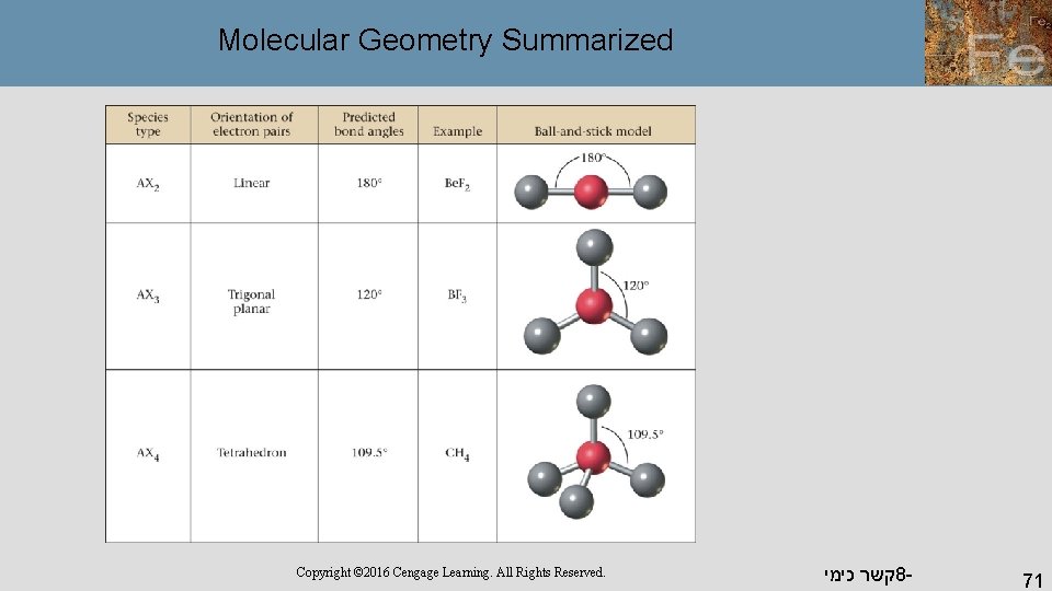 Molecular Geometry Summarized Copyright © 2016 Cengage Learning. All Rights Reserved. קשר כימי 8 Molecular Geometry Summarized Copyright © 2016 Cengage Learning. All Rights Reserved. קשר כימי 8