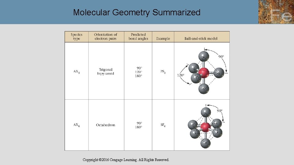 Molecular Geometry Summarized Copyright © 2016 Cengage Learning. All Rights Reserved. 