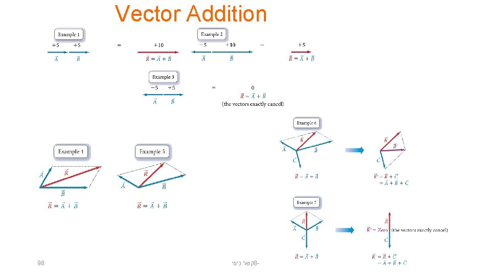 Vector Addition 98 קשר כימי 8 - 