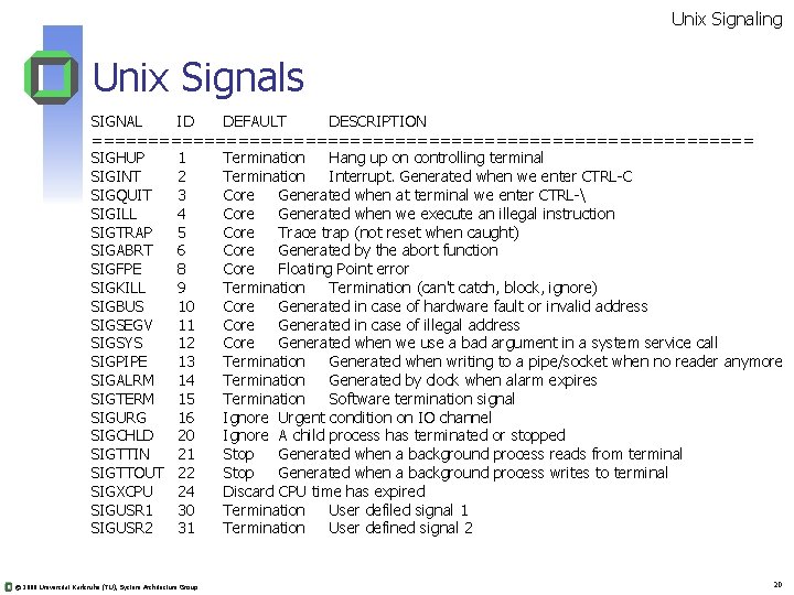 Unix Signaling Unix Signals SIGNAL ID DEFAULT DESCRIPTION ============================== SIGHUP 1 Termination Hang up