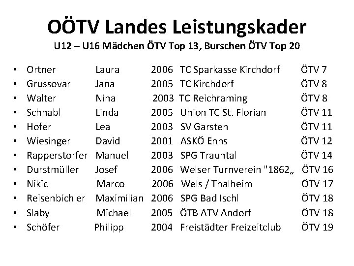 OÖTV Landes Leistungskader U 12 – U 16 Mädchen ÖTV Top 13, Burschen ÖTV