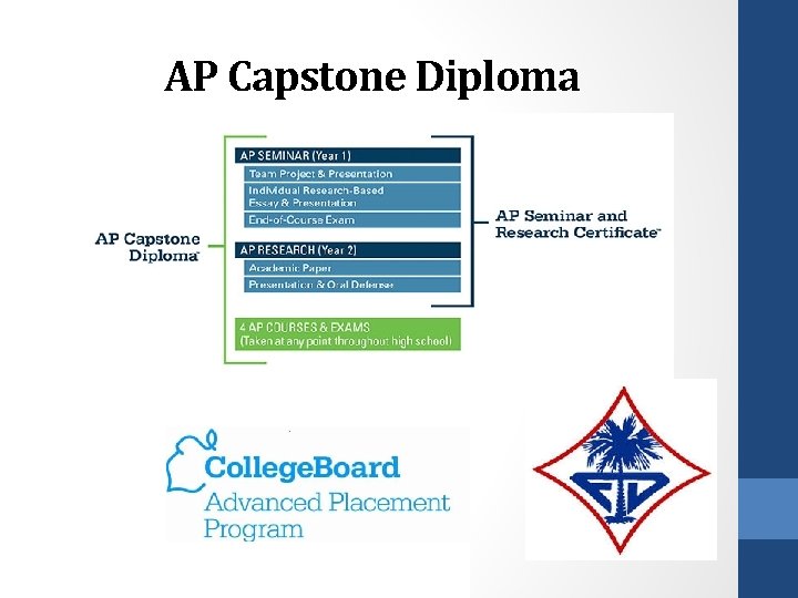 AP Capstone Diploma 
