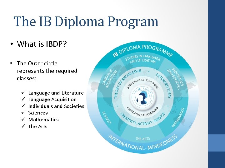 The IB Diploma Program • What is IBDP? • The Outer circle represents the