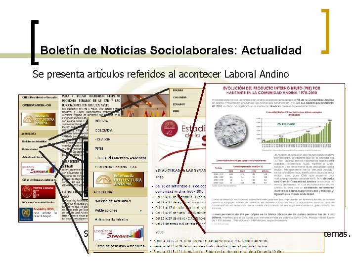 Boletín de Noticias Sociolaborales: Actualidad Se presenta artículos referidos al acontecer Laboral Andino Se
