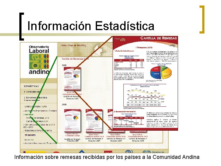 Información Estadística Información sobre remesas recibidas por los países a la Comunidad Andina 