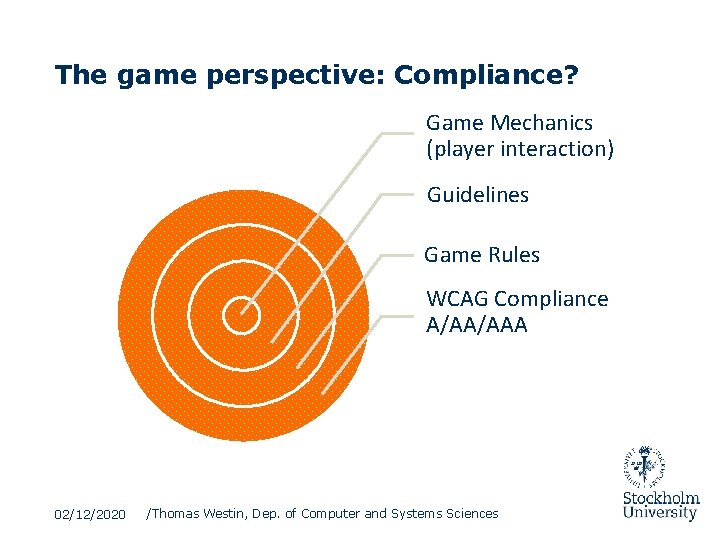 The game perspective: Compliance? Game Mechanics (player interaction) Guidelines Game Rules WCAG Compliance A/AA/AAA