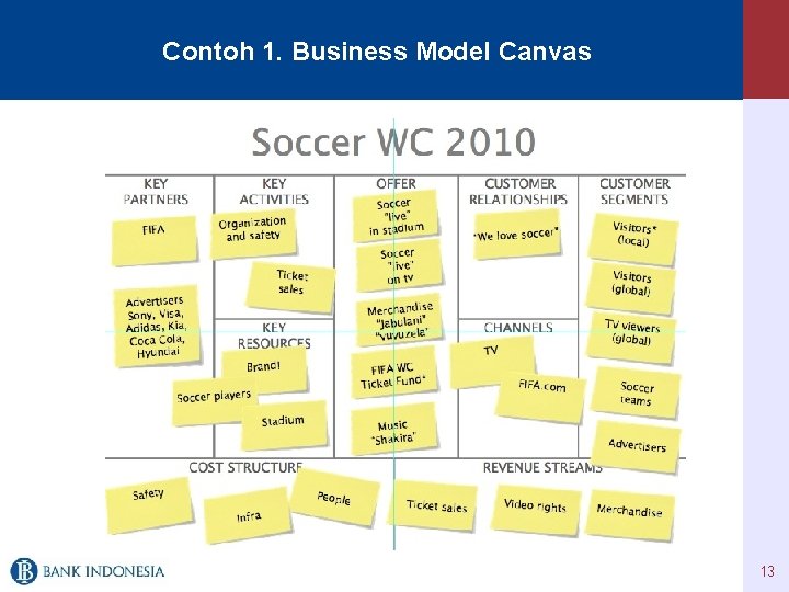 Contoh 1. Business Model Canvas 13 