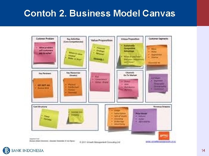 Contoh 2. Business Model Canvas 14 