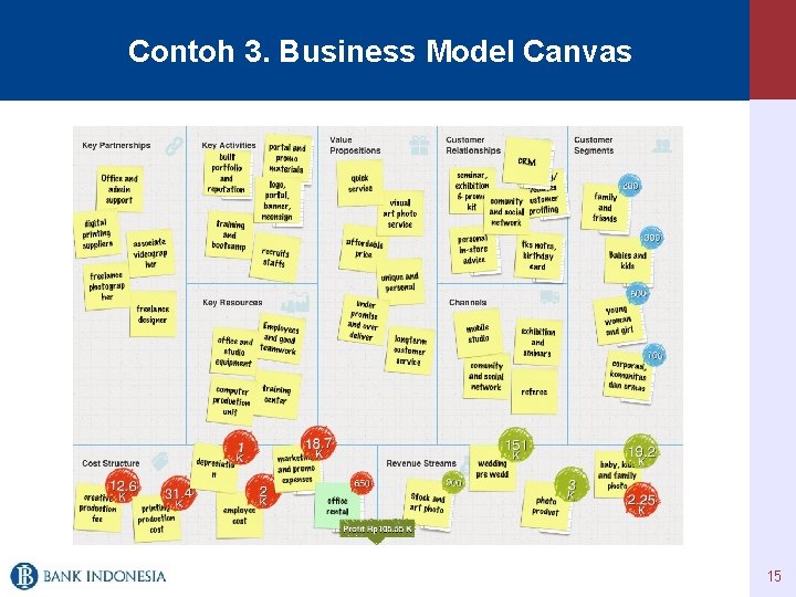 Contoh 3. Business Model Canvas 15 