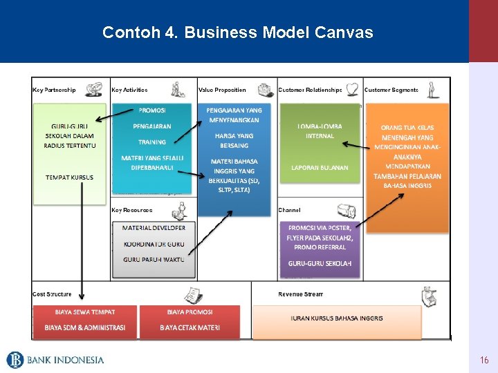 Contoh 4. Business Model Canvas 16 