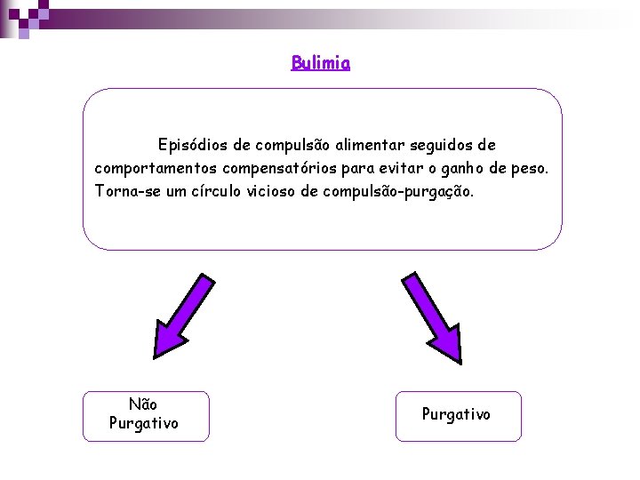 Bulimia Episódios de compulsão alimentar seguidos de comportamentos compensatórios para evitar o ganho de