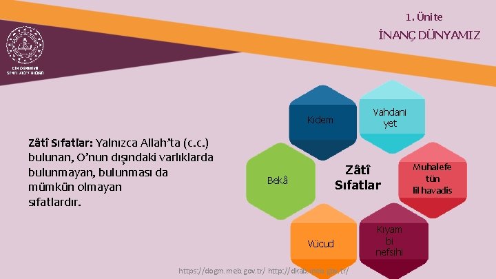 1. Ünite İNANÇ DÜNYAMIZ Vahdani yet Kıdem Zâtî Sıfatlar: Yalnızca Allah’ta (c. c. )