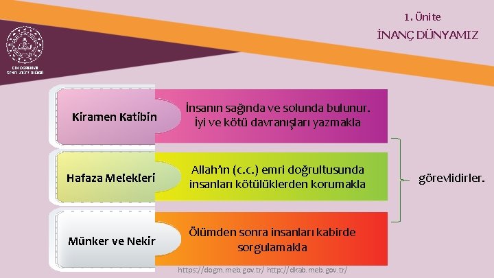 1. Ünite İNANÇ DÜNYAMIZ Kiramen Katibin İnsanın sağında ve solunda bulunur. İyi ve kötü