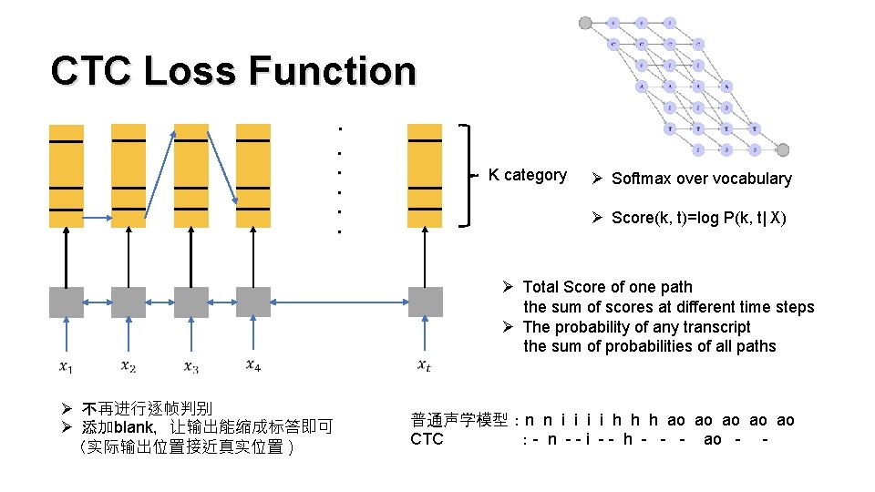 CTC Loss Function ·. . . K category Ø Softmax over vocabulary Ø Score(k,
