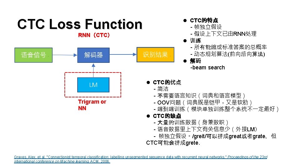 CTC Loss Function RNN（CTC） Trigram or NN l CTC的特点 - 帧独立假设 - 假设上下文已由RNN处理 l