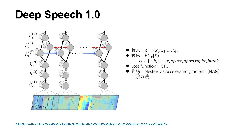 Deep Speech 1. 0 Hannun, Awni, et al. "Deep speech: Scaling up end-to-end speech