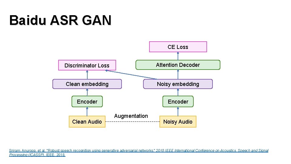 Baidu ASR GAN CE Loss Discriminator Loss Attention Decoder Clean embedding Noisy embedding Encoder