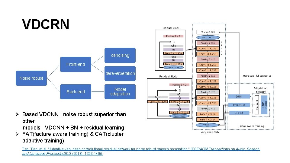 VDCRN denoising Front-end dereverberation Noise robust Back-end Model adaptation Ø Based VDCNN : noise