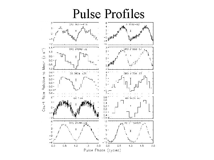 Pulse Profiles 