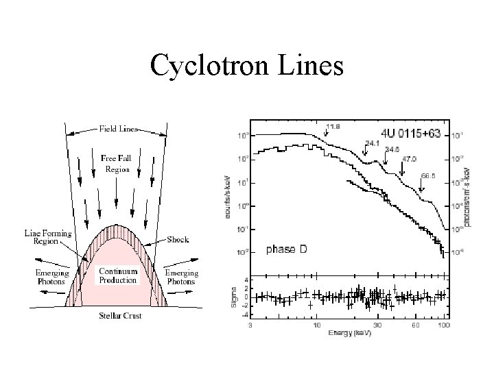 Cyclotron Lines 