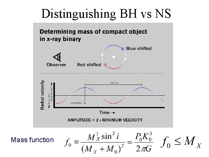 Distinguishing BH vs NS Mass function 