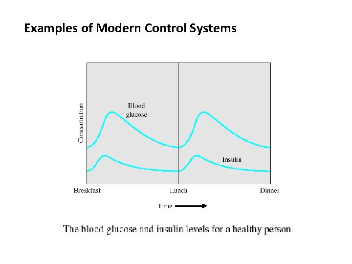 Examples of Modern Control Systems 