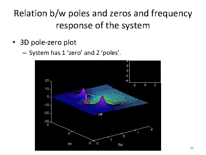 Relation b/w poles and zeros and frequency response of the system • 3 D