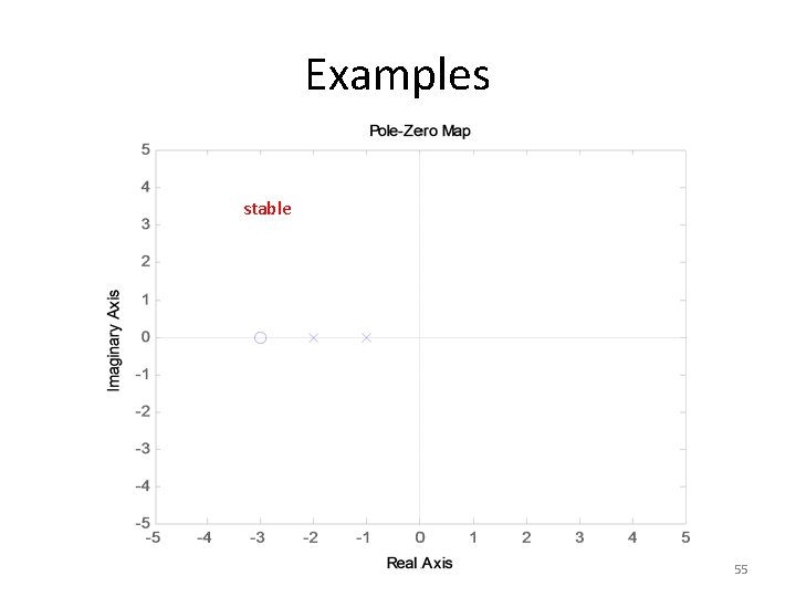 Examples stable 55 