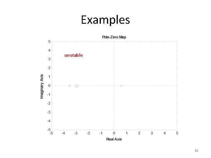 Examples unstable 56 