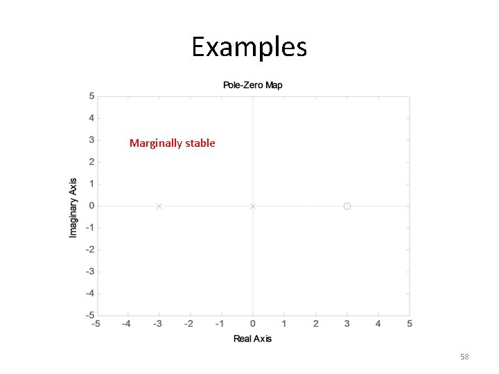 Examples Marginally stable 58 