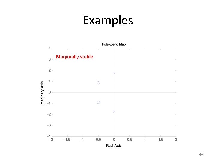 Examples Marginally stable 60 