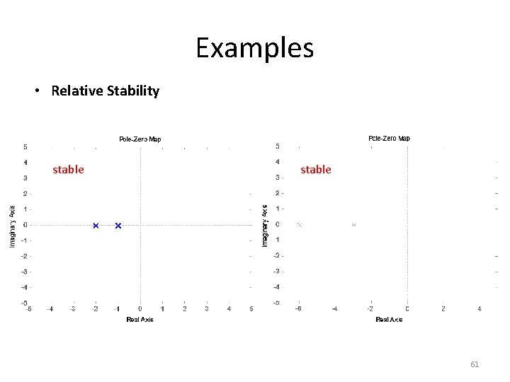 Examples • Relative Stability stable 61 