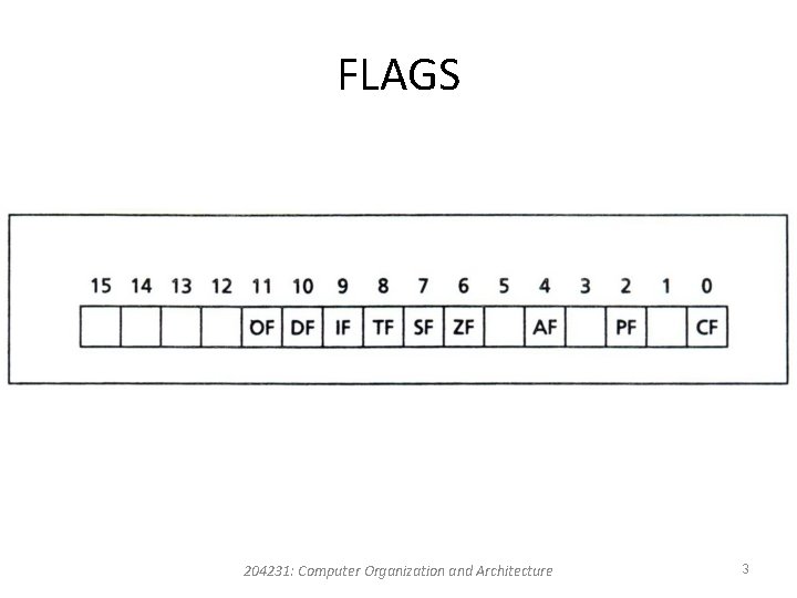 FLAGS 204231: Computer Organization and Architecture 3 