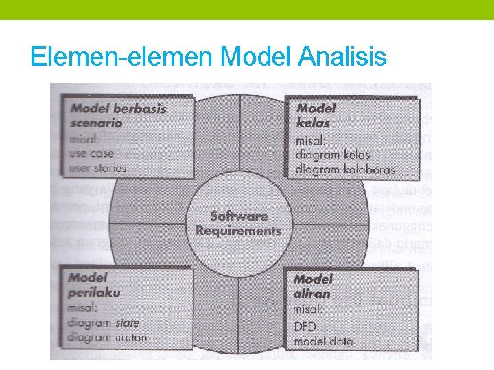 Elemen-elemen Model Analisis 