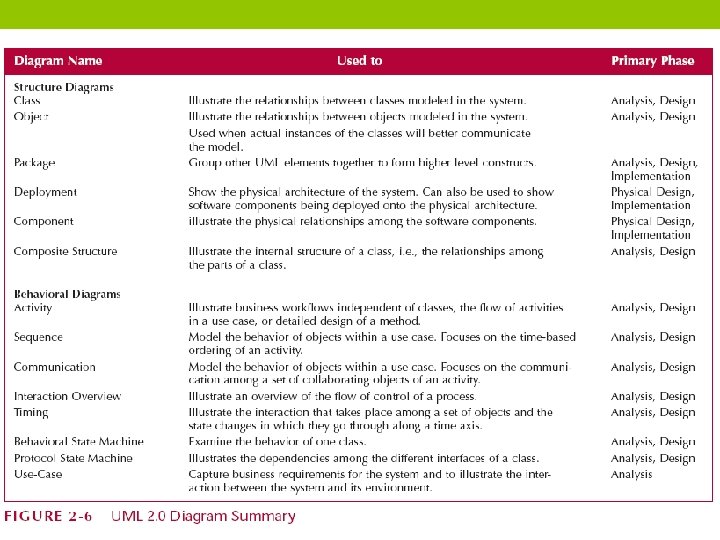 UML 2. 0 Diagram 