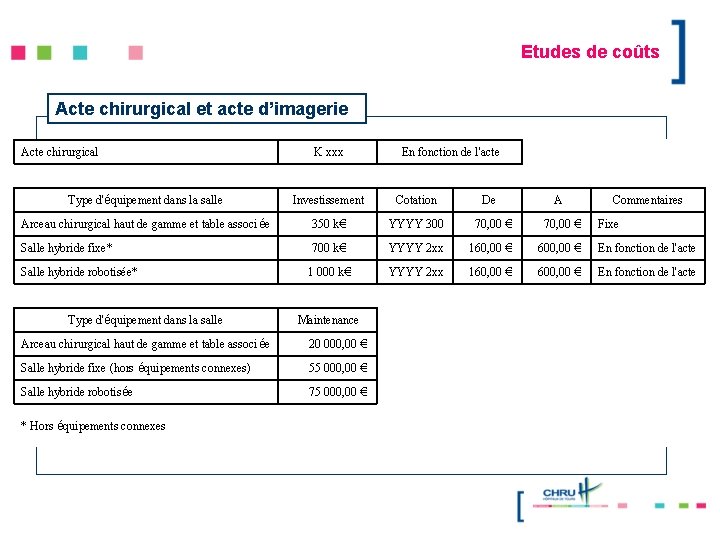 Etudes de coûts Acte chirurgical et acte d’imagerie Acte chirurgical K xxx En fonction